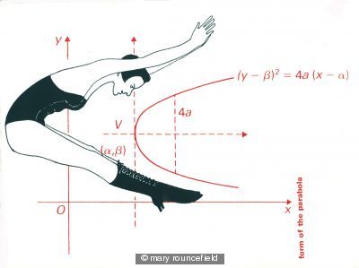 Parabola by Mary Rouncefield