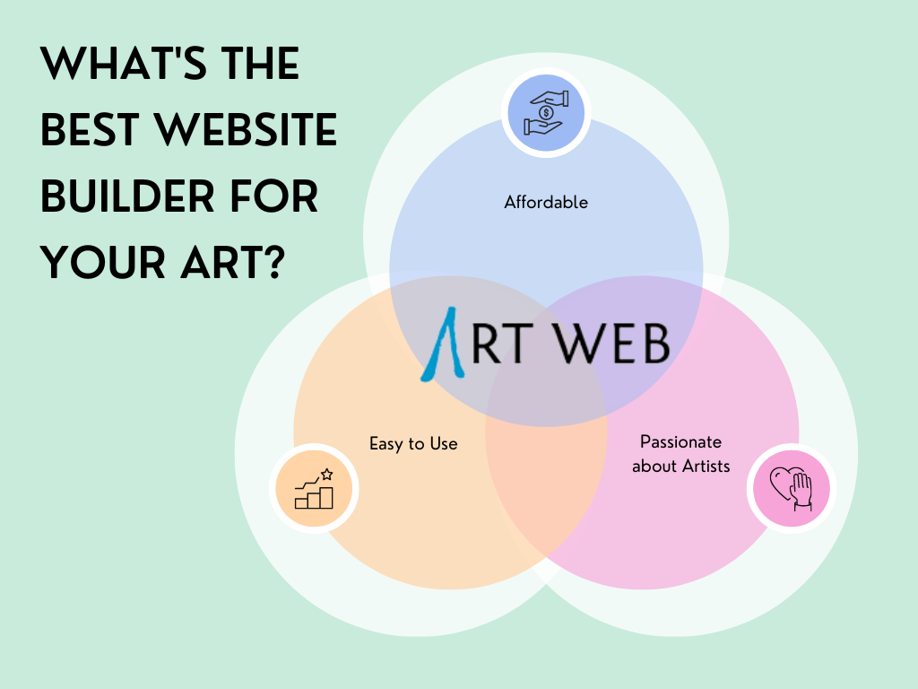 Best Website Builder for Artists Venn diagram